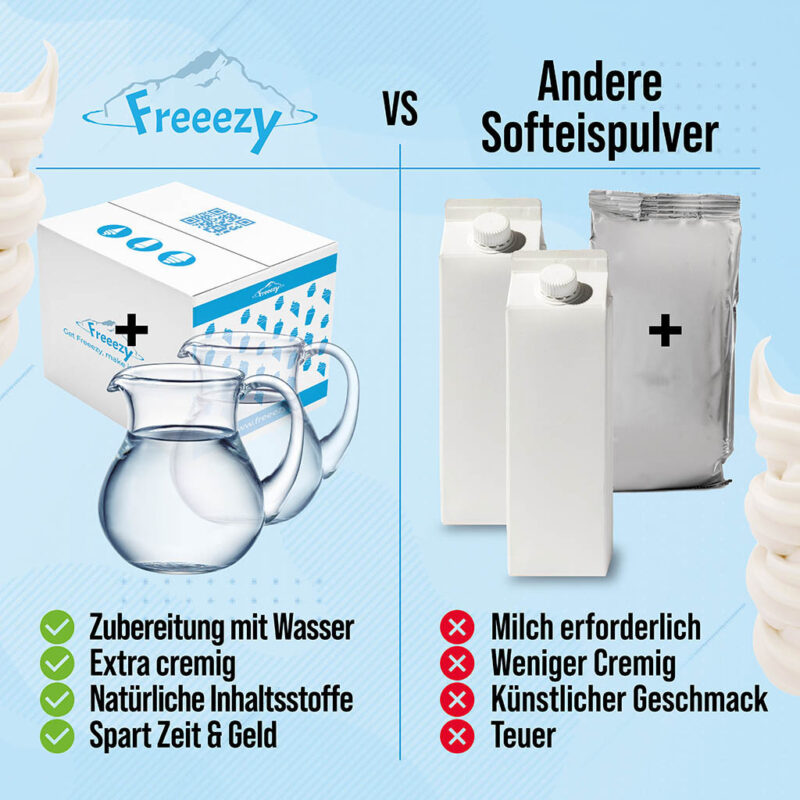 Vorteile des Softeispulvers Infografik